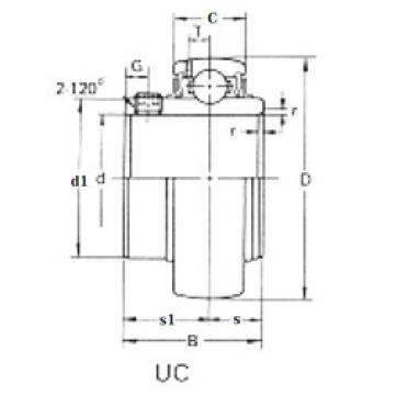 ตลับลูกปืน UC218 CRAFT